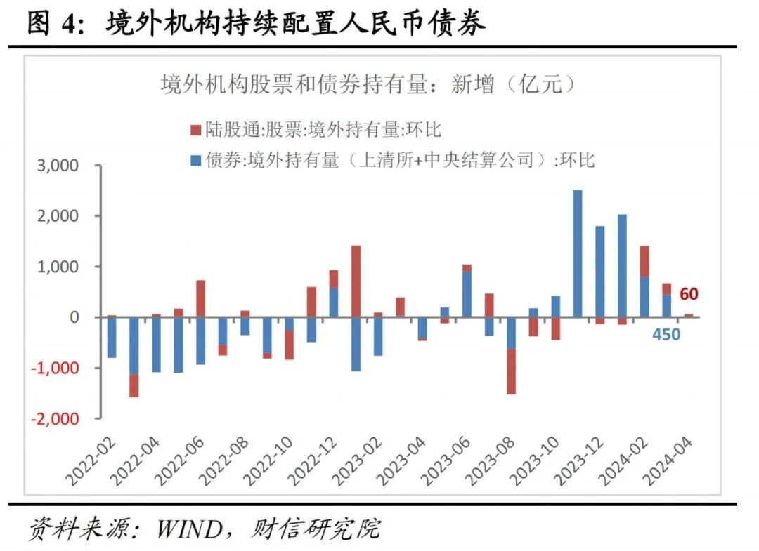 汇兑损失对外储影响_2024年4月外汇储备下降分析_外汇储备减少的原因