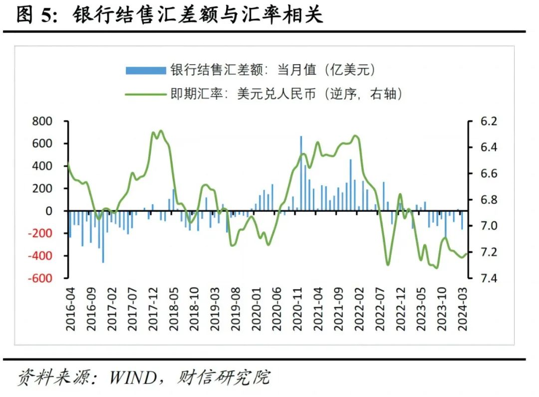汇兑损失对外储影响_2024年4月外汇储备下降分析_外汇储备减少的原因