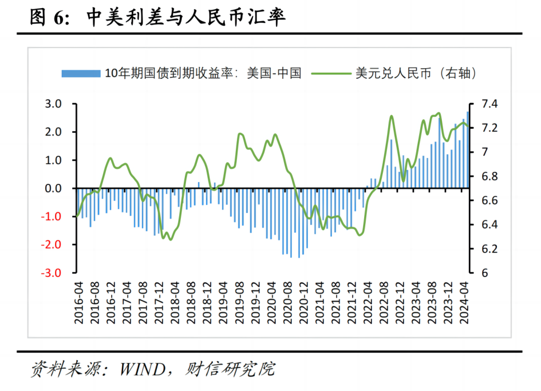 2024年4月外汇储备下降分析_汇兑损失对外储影响_外汇储备减少的原因