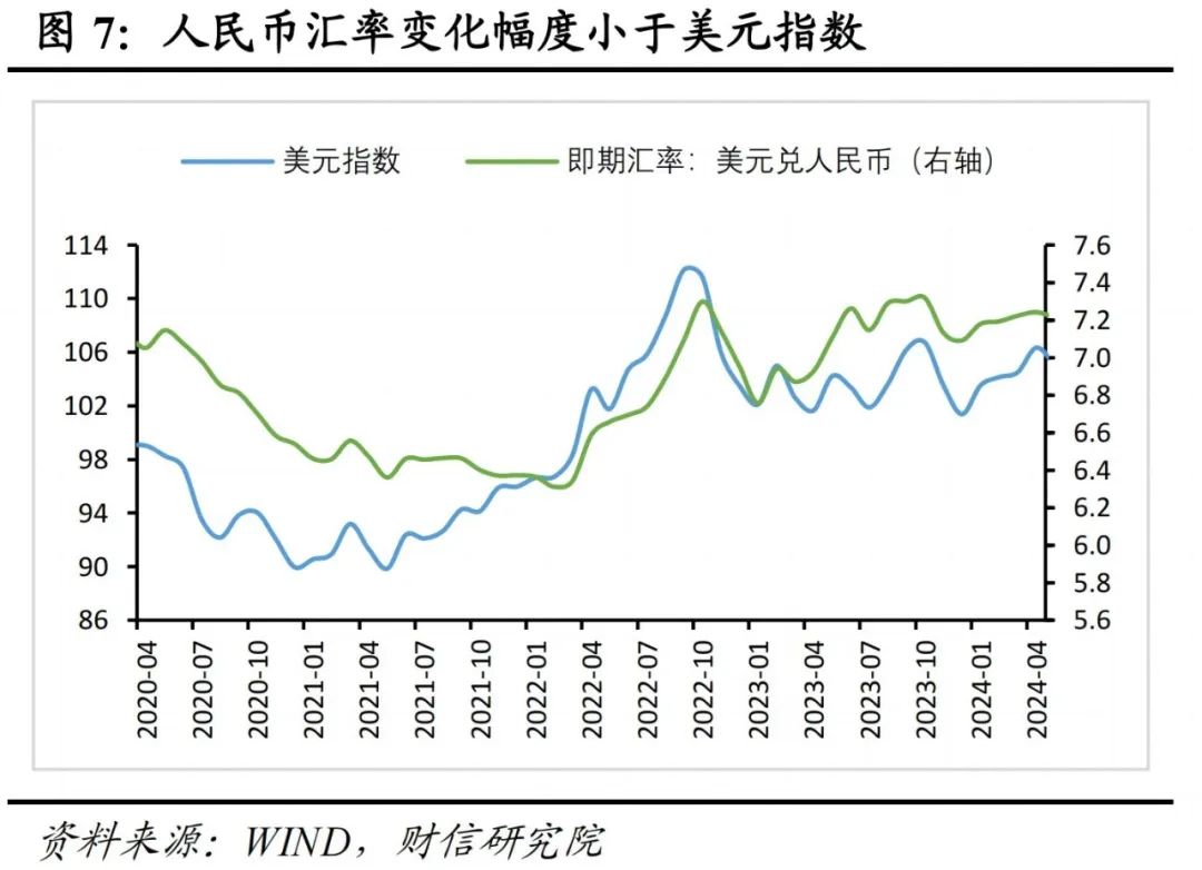 外汇储备减少的原因_2024年4月外汇储备下降分析_汇兑损失对外储影响