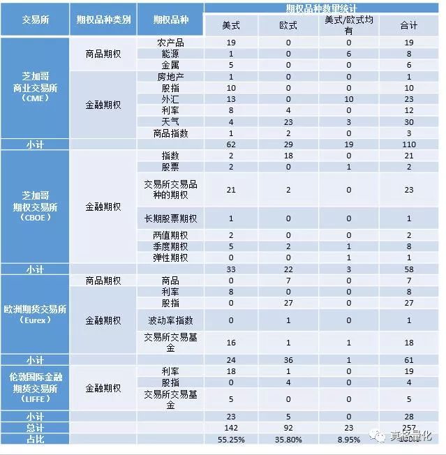 美式期权与欧式期权区别_美式期权欧式期权比较_美式期权与欧式期权的区别