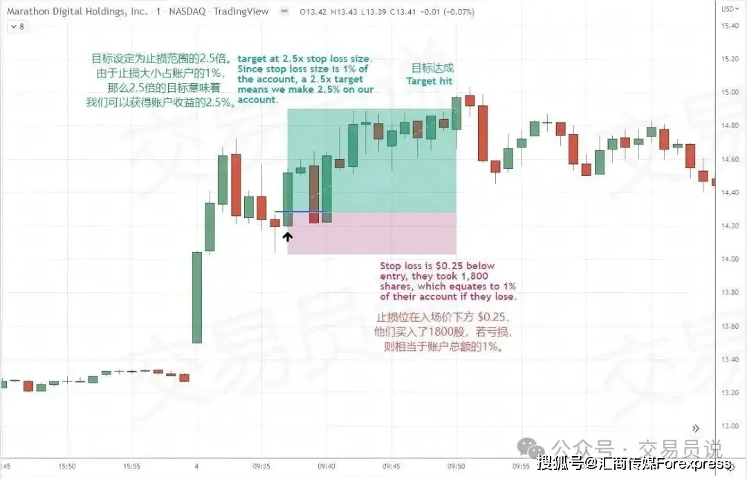 日内交易风险回报比_日内交易仓位管理_期货日内交易实战技法