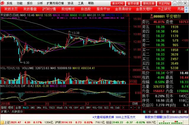 方正证券泉友通特色功能_方正证券泉友通专业版_方正证券泉友通期权版