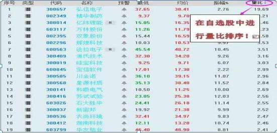 集合竞价选股技巧_量比排名抓涨停_股票集合竞价