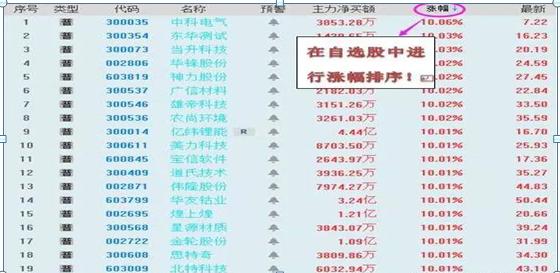 量比排名抓涨停_集合竞价选股技巧_股票集合竞价