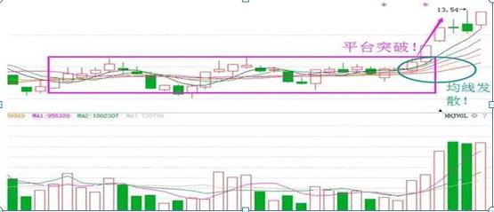 量比排名抓涨停_股票集合竞价_集合竞价选股技巧