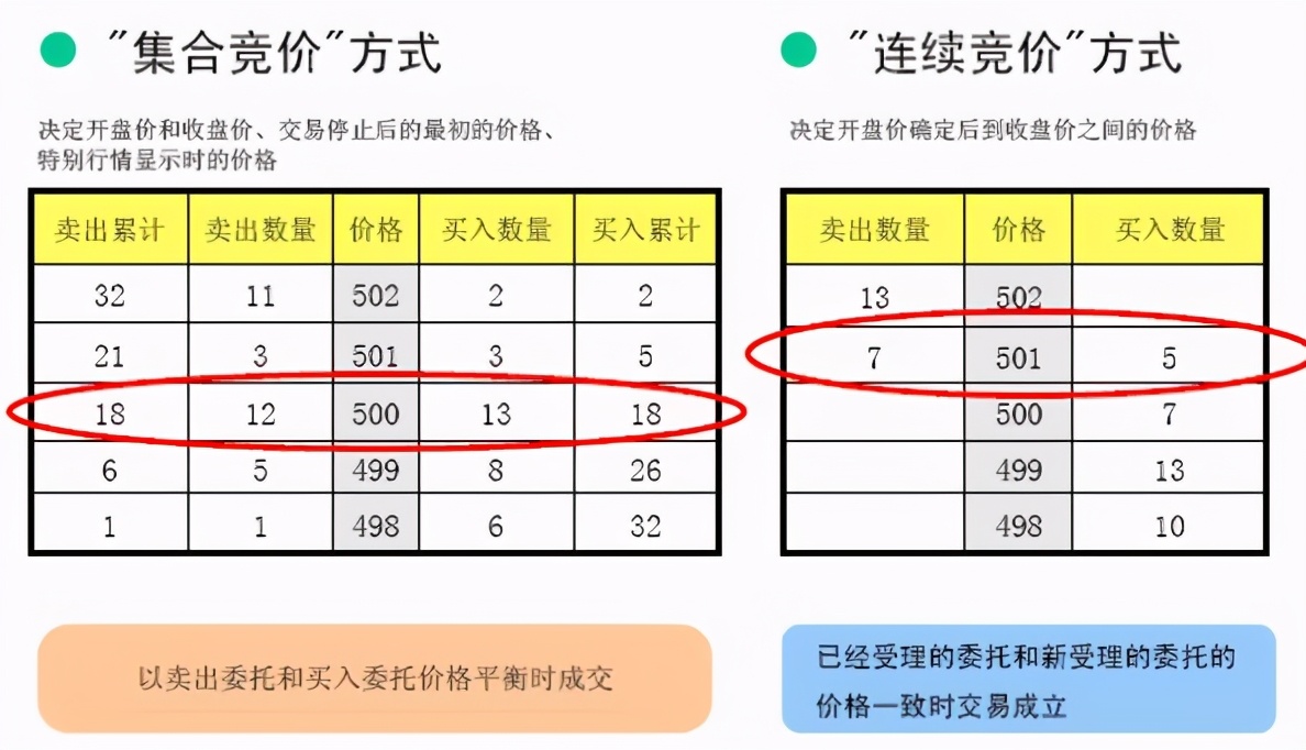 股票市场交易时间_集合竞价时间规则_股票集合竞价