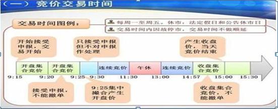 集合竞价成交量分析_股票集合竞价_集合竞价选股技巧