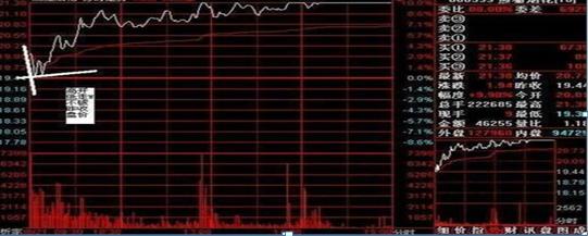 集合竞价选股技巧_股票集合竞价_集合竞价成交量分析