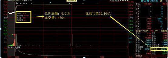 集合竞价选股技巧_集合竞价成交量分析_股票集合竞价