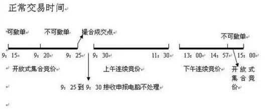 巨量高开涨停股票案例分析_集合竞价选涨停案例分析_股票集合竞价