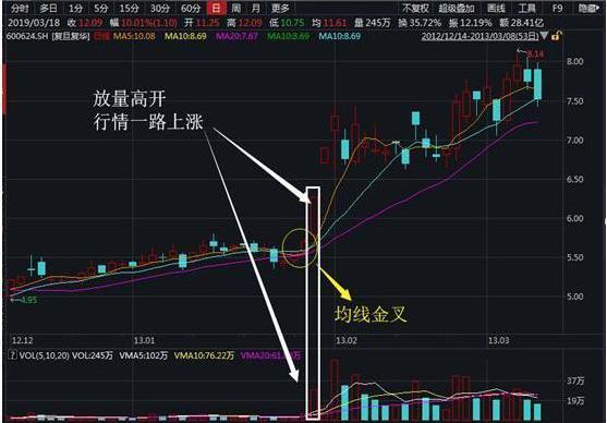 股票集合竞价_集合竞价选涨停案例分析_巨量高开涨停股票案例分析