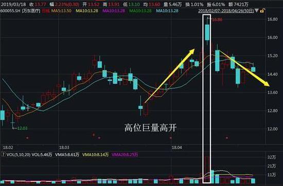 集合竞价选涨停案例分析_股票集合竞价_巨量高开涨停股票案例分析