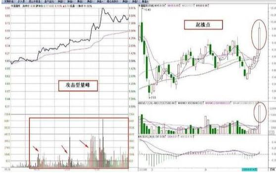集合竞价选涨停案例分析_巨量高开涨停股票案例分析_股票集合竞价