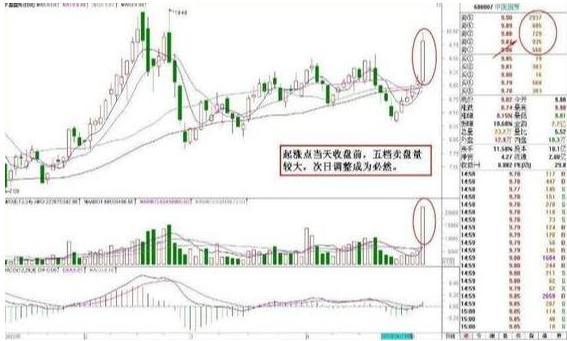 巨量高开涨停股票案例分析_股票集合竞价_集合竞价选涨停案例分析