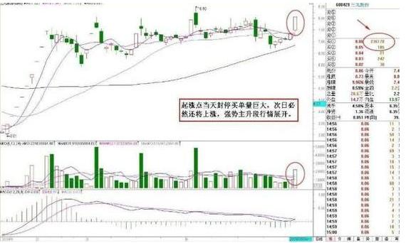 股票集合竞价_巨量高开涨停股票案例分析_集合竞价选涨停案例分析
