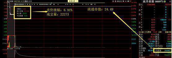 股票集合竞价_巨量高开涨停股票案例分析_集合竞价选涨停案例分析
