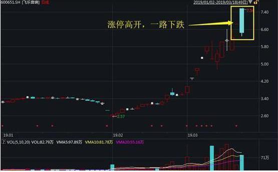 巨量高开涨停股票案例分析_股票集合竞价_集合竞价选涨停案例分析
