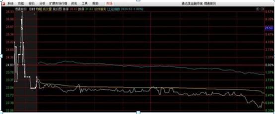 股票集合竞价_集合竞价涨停试盘_集合竞价跌停试盘