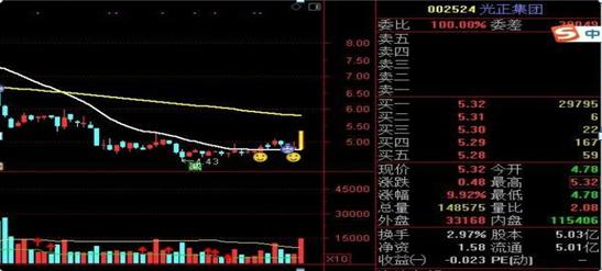股票集合竞价_集合竞价跌停试盘_集合竞价涨停试盘