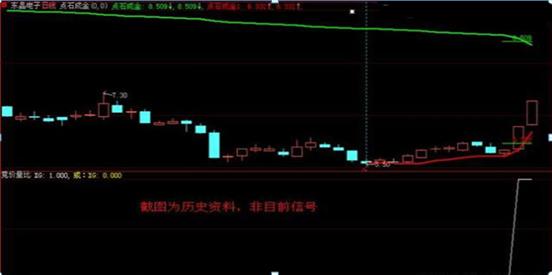 股票集合竞价_集合竞价涨停试盘_集合竞价跌停试盘