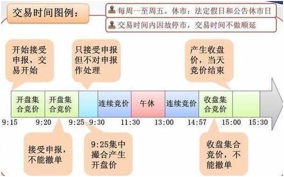 量比选股法_股票集合竞价_集合竞价选股