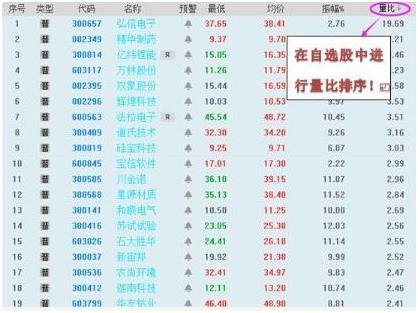 集合竞价选股_股票集合竞价_量比选股法