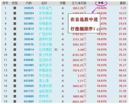 量比选股法_股票集合竞价_集合竞价选股