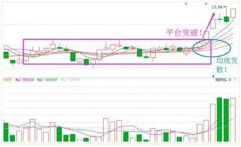 量比选股法_集合竞价选股_股票集合竞价