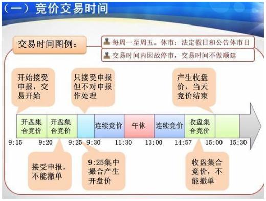 集合竞价选股法_集合竞价开盘价分析_股票集合竞价