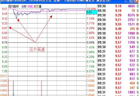 集合竞价选股法_集合竞价开盘价分析_股票集合竞价