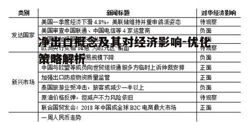 一、净出口的基本概念与重要性