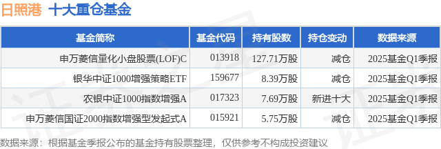 山东国企改革股票_日照港股票分析_日照港股票2025估值水平