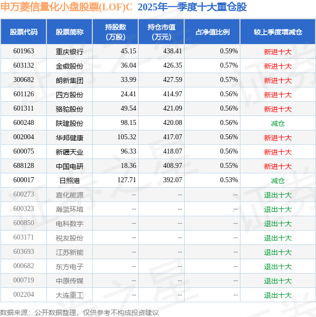 山东国企改革股票_日照港股票分析_日照港股票2025估值水平
