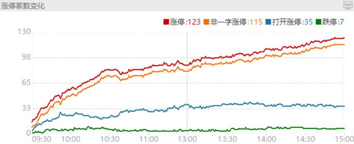 黄金板块大涨_两市指数震荡走强_军工板块龙头股票一览