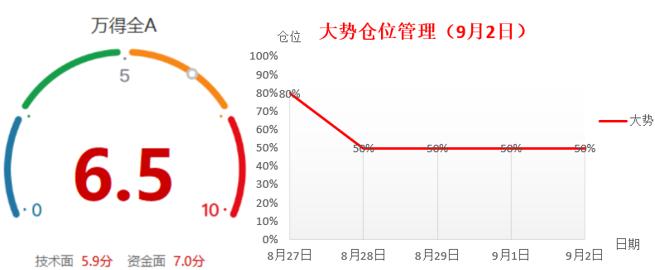 黄金板块大涨_两市指数震荡走强_军工板块龙头股票一览
