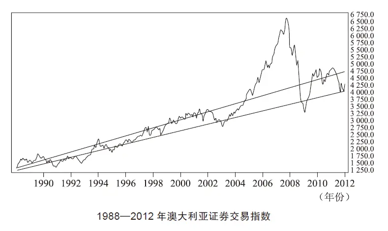 外汇交易进阶 在线阅读_外汇交易员风险控制_外汇市场货币之王