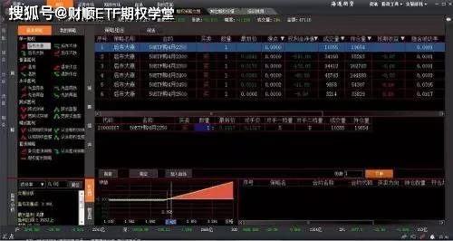 期权下单交易功能_期权交易软件策略分析_50etf期权软件
