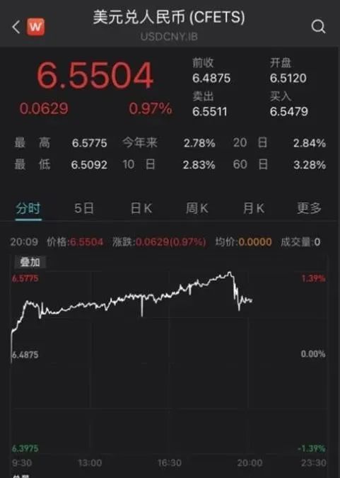 今日美元外汇汇率_央行下调外汇存款准备金率_人民币汇率稳定政策分析