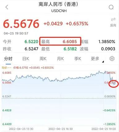 今日美元外汇汇率_人民币汇率稳定政策分析_央行下调外汇存款准备金率