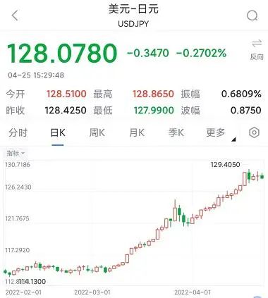 人民币汇率稳定政策分析_今日美元外汇汇率_央行下调外汇存款准备金率