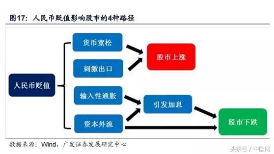 人民币跌破6.70关口_美拟对华征税影响人民币汇率_今日美元外汇汇率