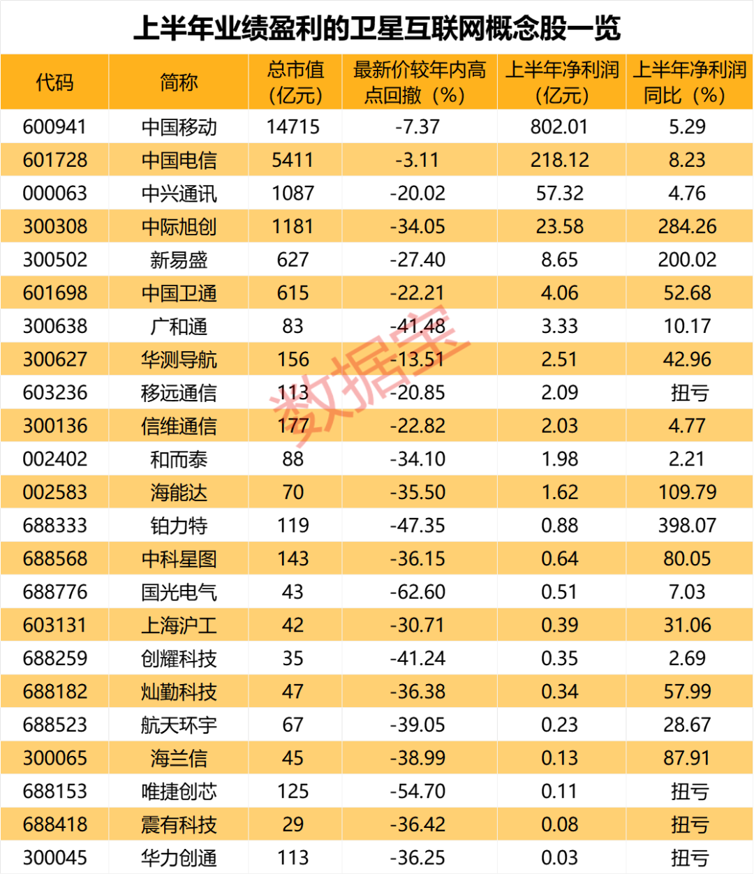 ST富润停牌核查_电池概念股票_空天地一体通信网络