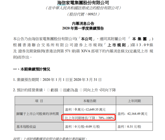海信电器股票_家电行业一季度业绩下滑_格力电器净利腰斩