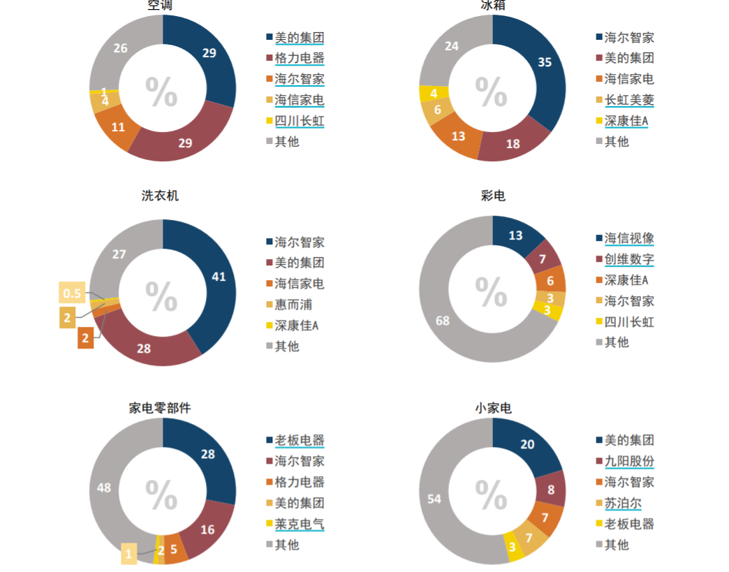 家电行业一季度业绩下滑_海信电器股票_格力电器净利腰斩