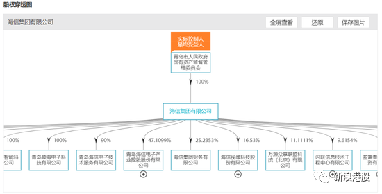 海信电器股票_格力电器净利腰斩_家电行业一季度业绩下滑