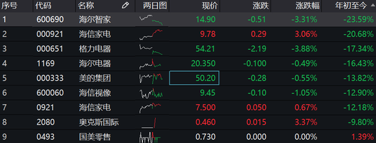 格力电器净利腰斩_家电行业一季度业绩下滑_海信电器股票