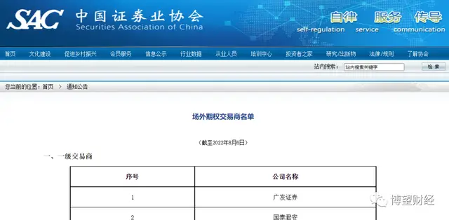 场外期权高杠杆高门槛特征解析_公募基金经理违规参与场外期权交易遭调查_场外期权的特点