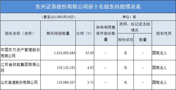 甘肃证券被拖垮_东兴证券甘肃证监局警示函_东兴证券债券受托管理违规