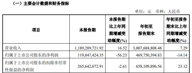 东兴证券债券受托管理违规_甘肃证券被拖垮_东兴证券甘肃证监局警示函